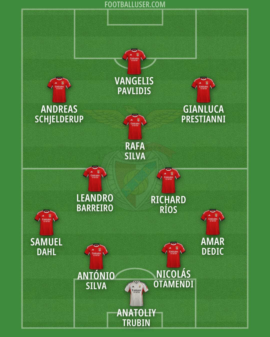 SL Benfica Formation 2026