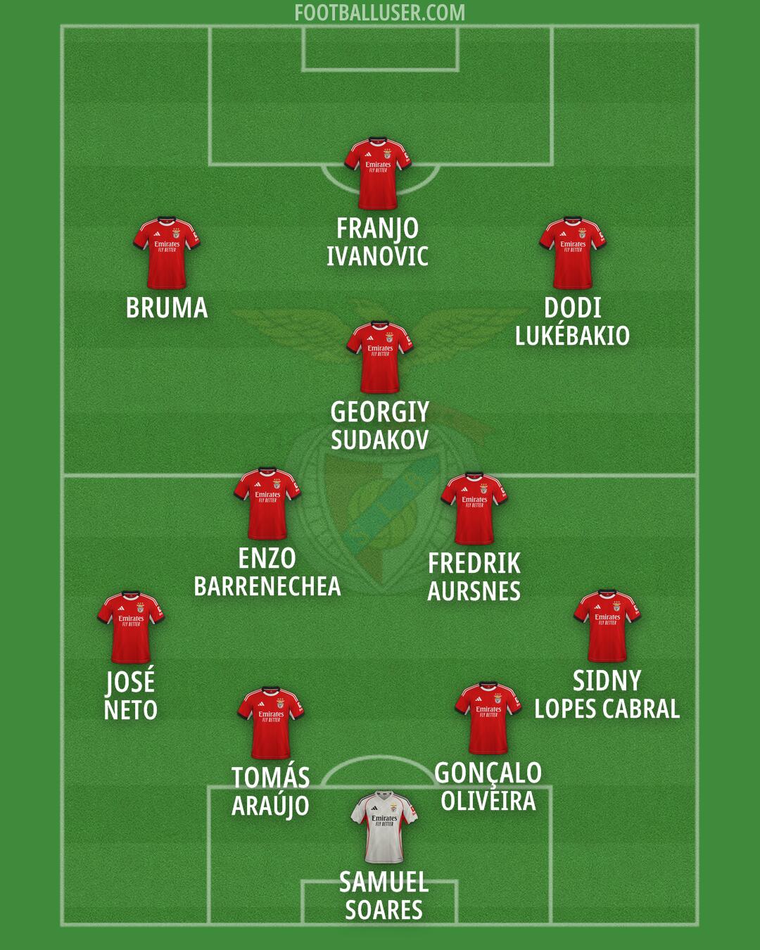 SL Benfica Formation 2026