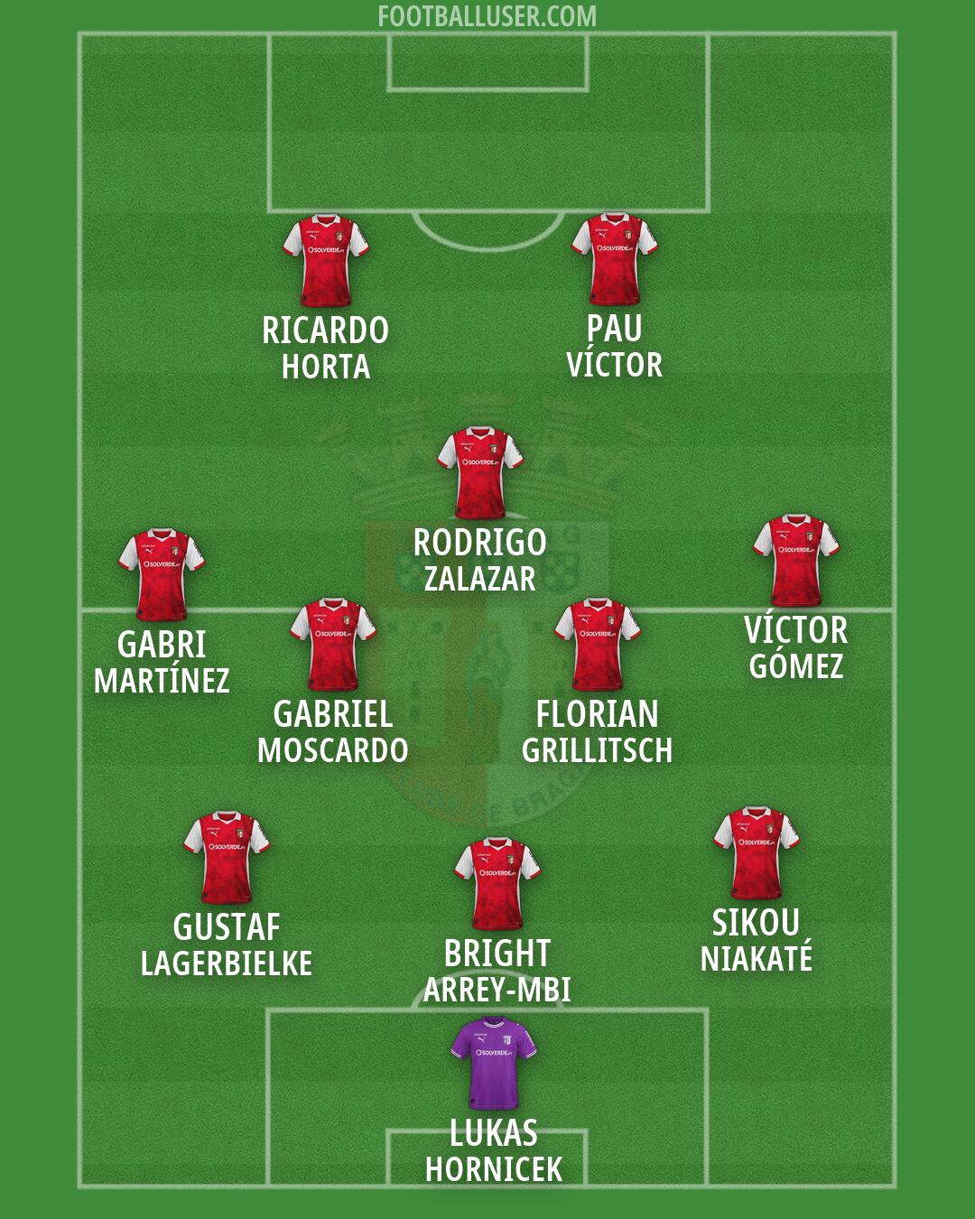 Sp. Braga Formation 2026