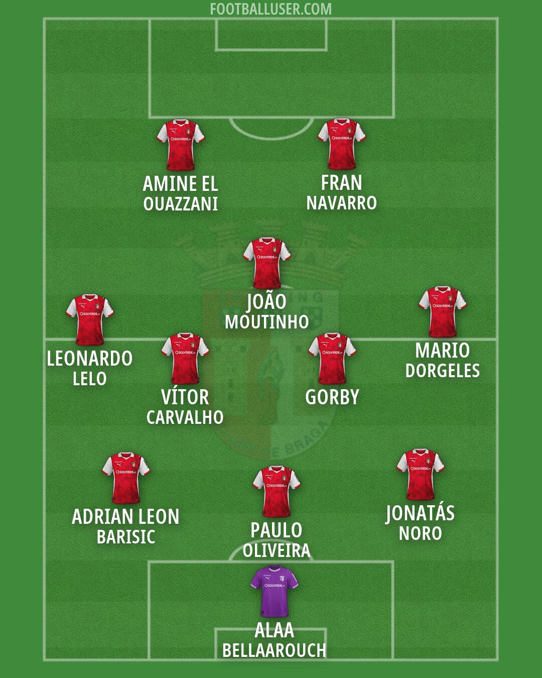 Sp. Braga Formation 2026