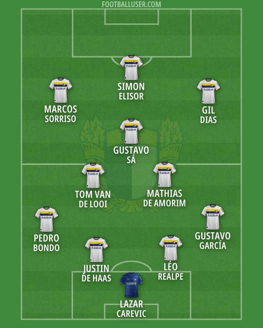 Famalicão Formation 2026