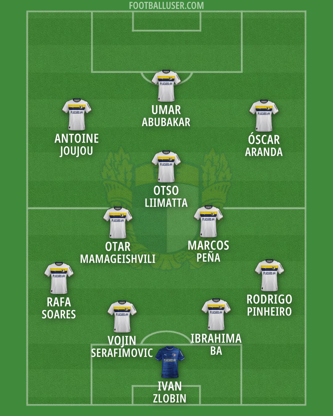 Famalicão Formation 2026