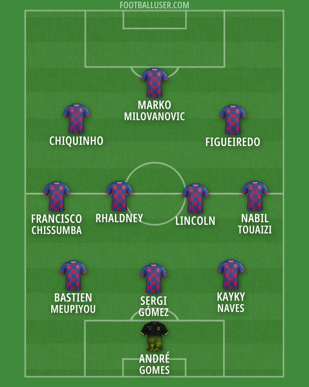 Desp. Chaves Formation 2026