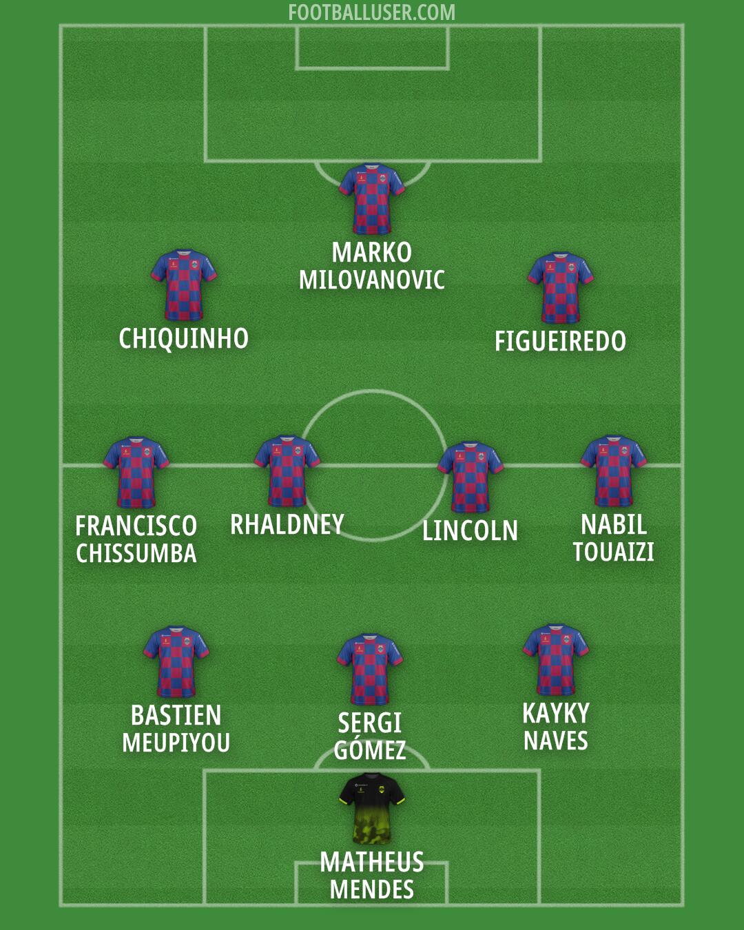 Desp. Chaves Formation 2026