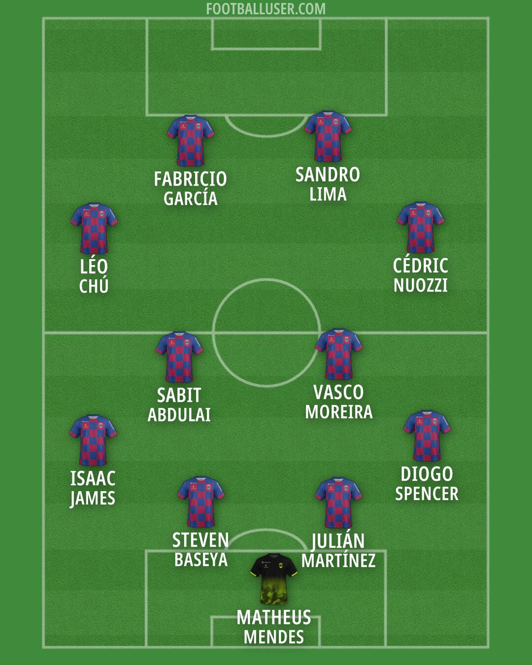 Desp. Chaves Formation 2026