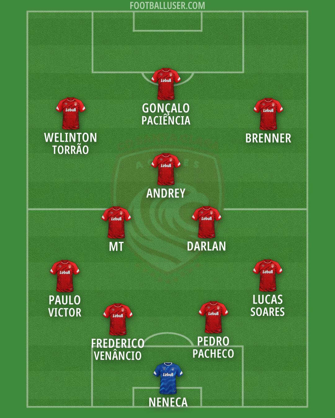 Santa Clara Formation 2026