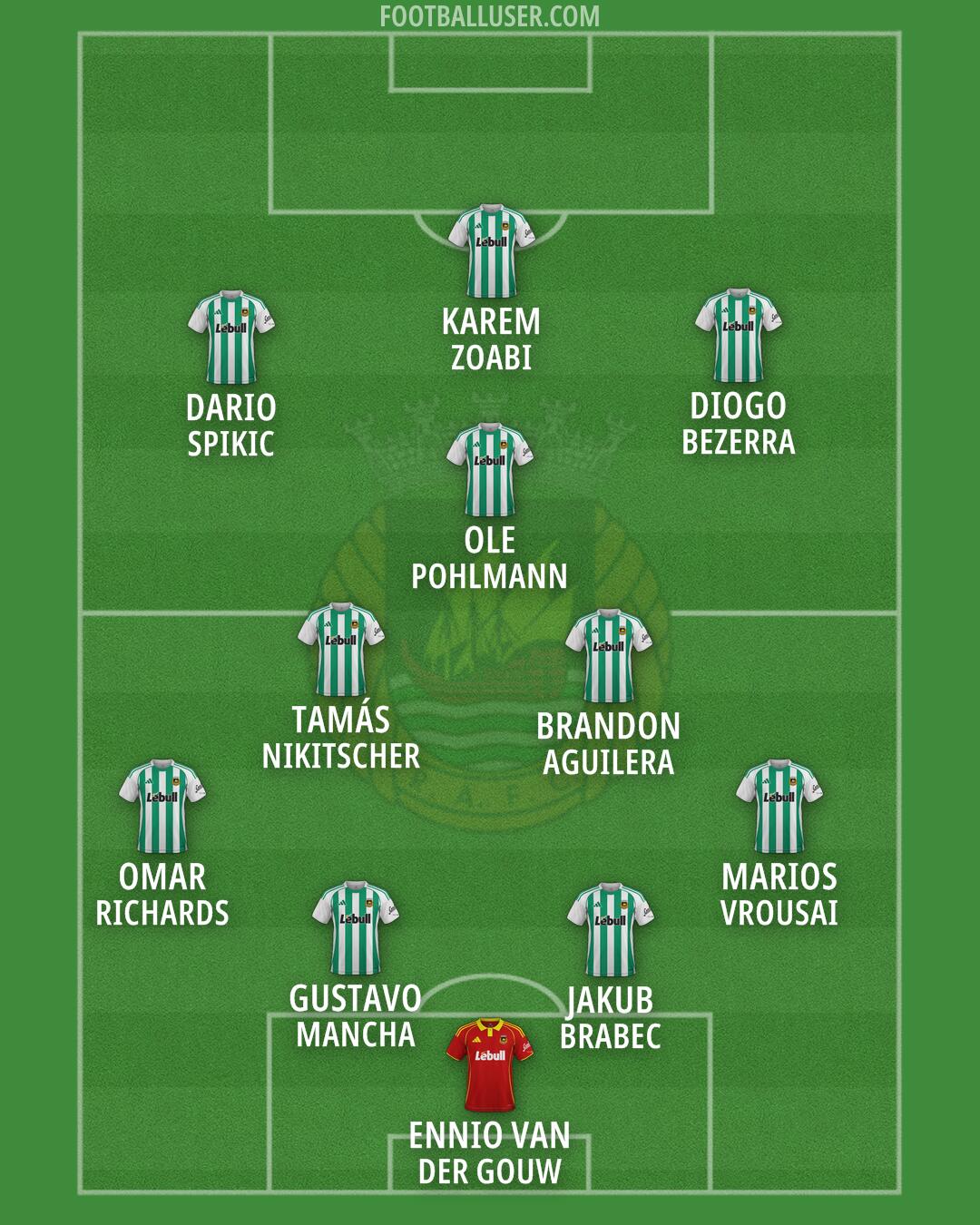 Rio Ave Formation 2026