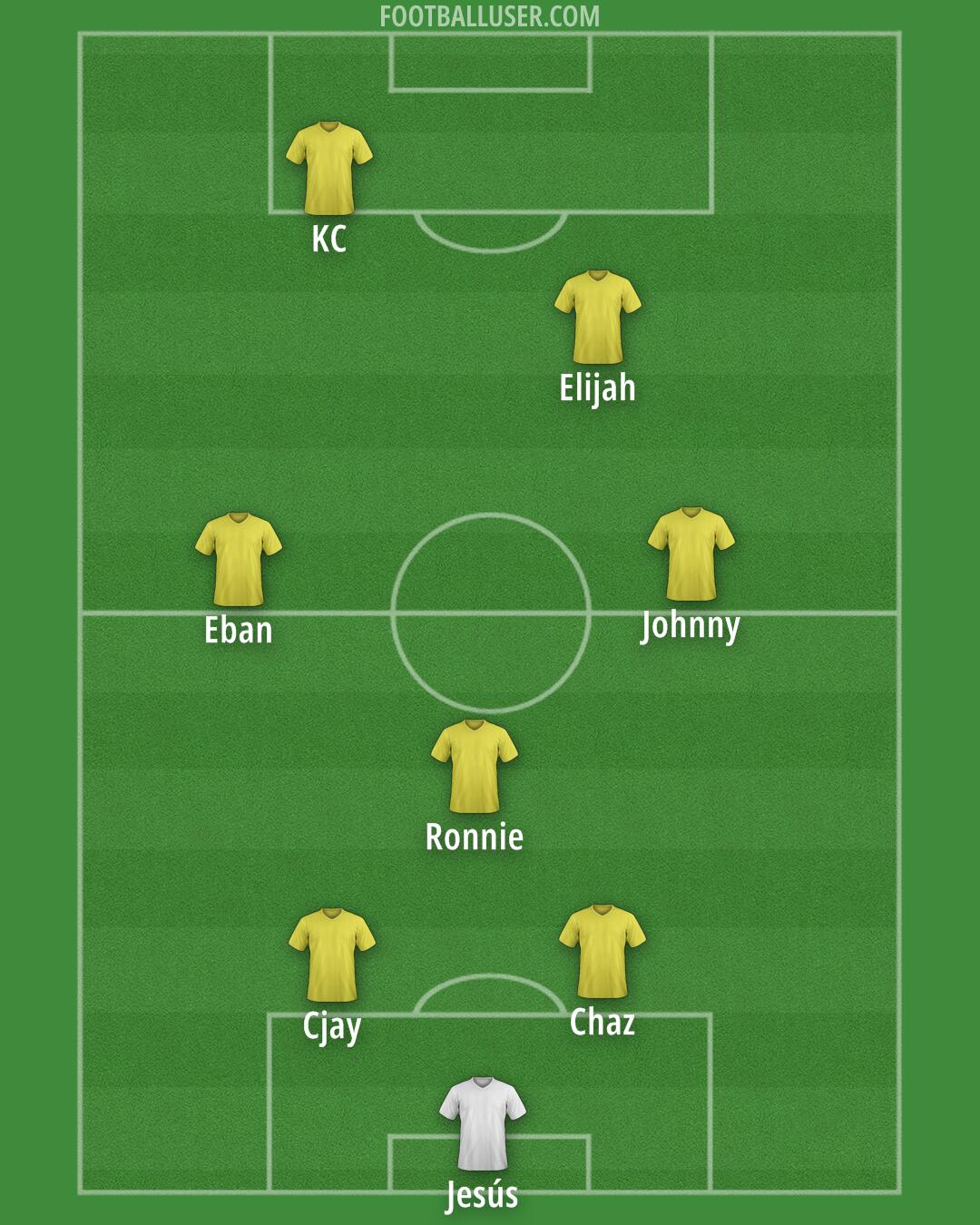 Custom Team Formation 2026