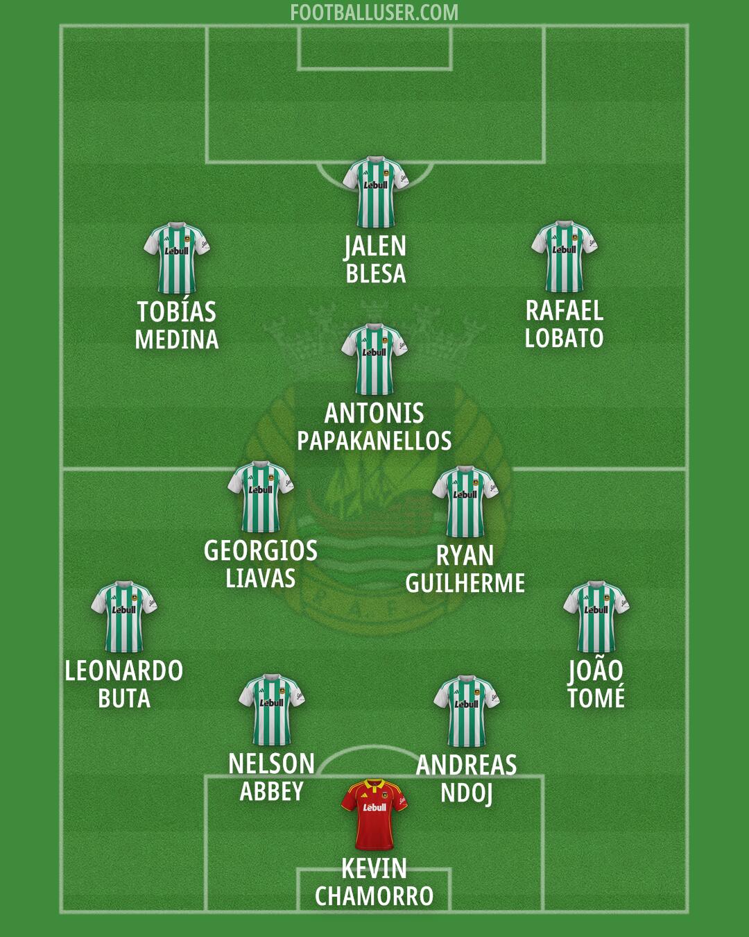Rio Ave Formation 2026