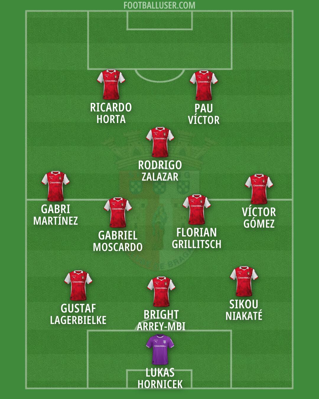 Sp. Braga Formation 2026