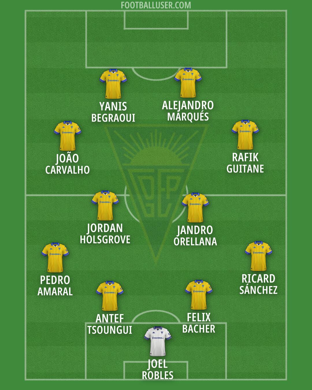 Estoril Praia Formation 2026