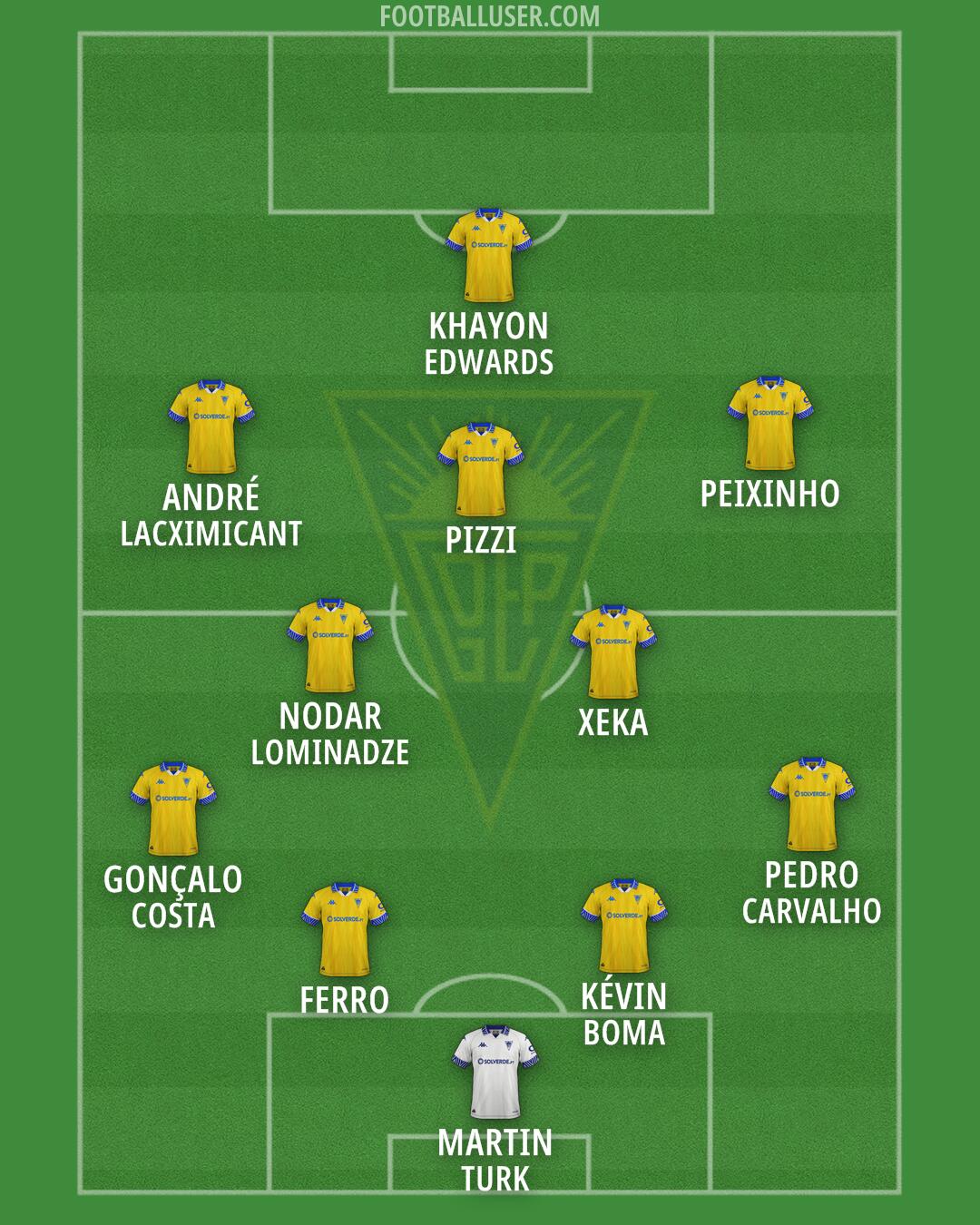 Estoril Praia Formation 2026