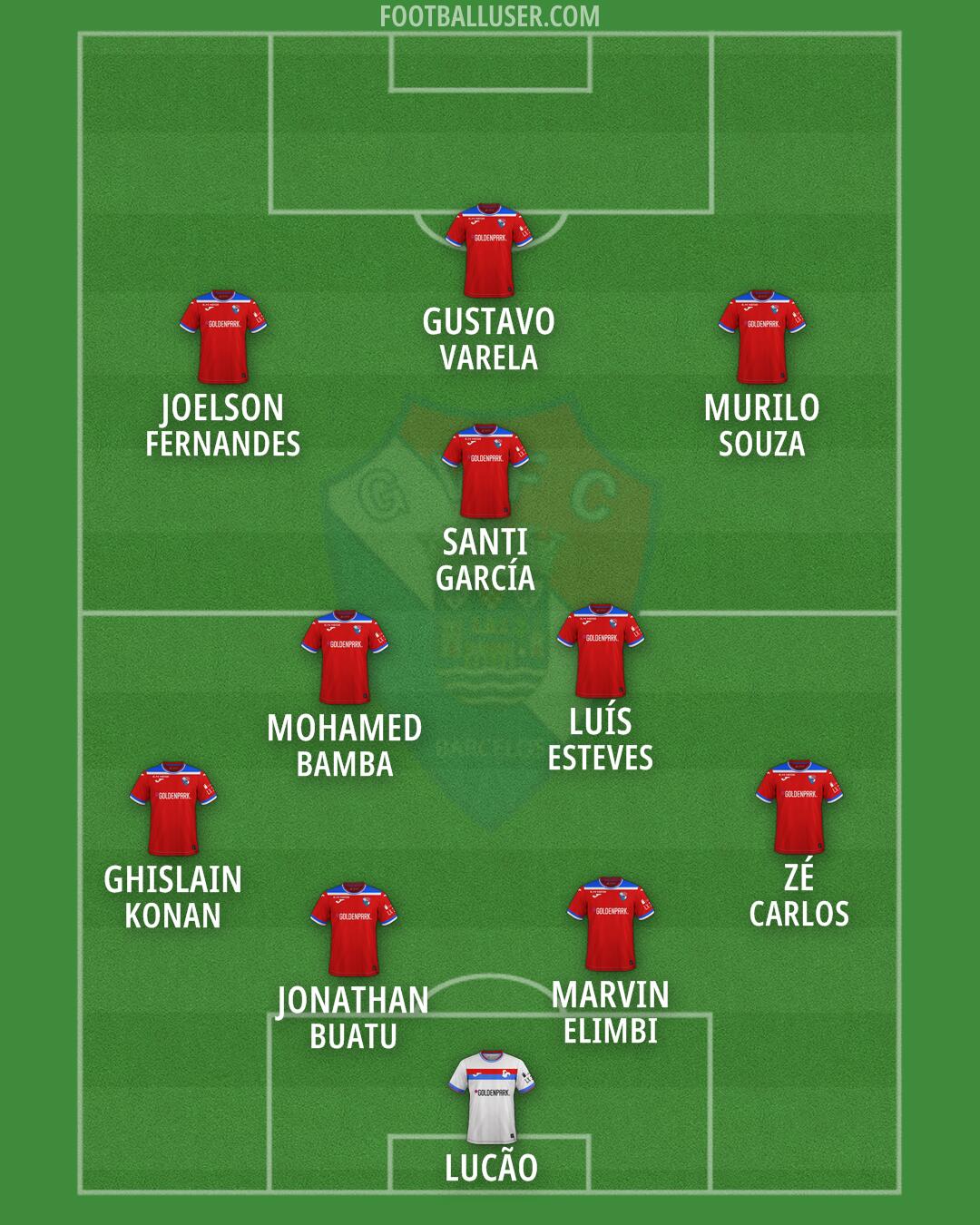 Gil Vicente Formation 2026