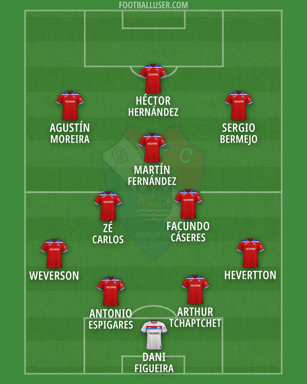 Gil Vicente Formation 2026