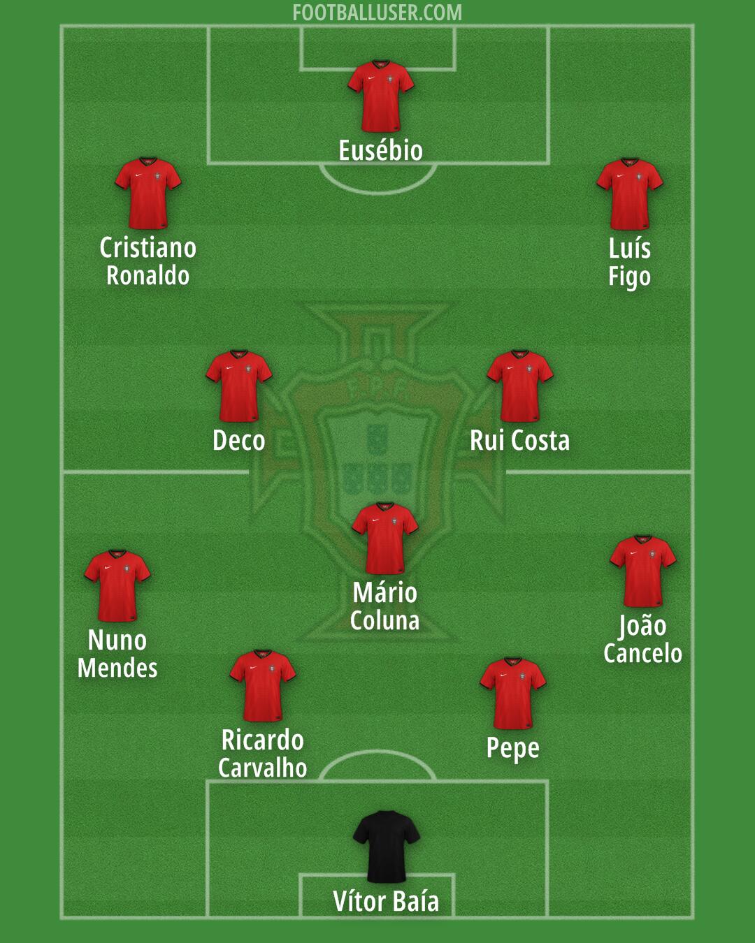 Portugal Formation 2026