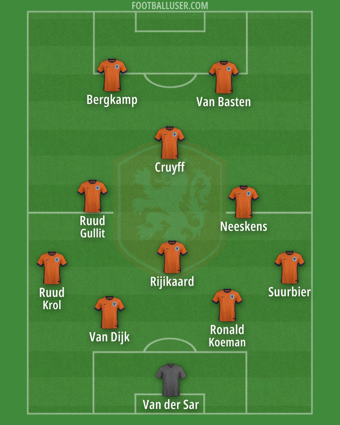 Netherlands Formation 2026