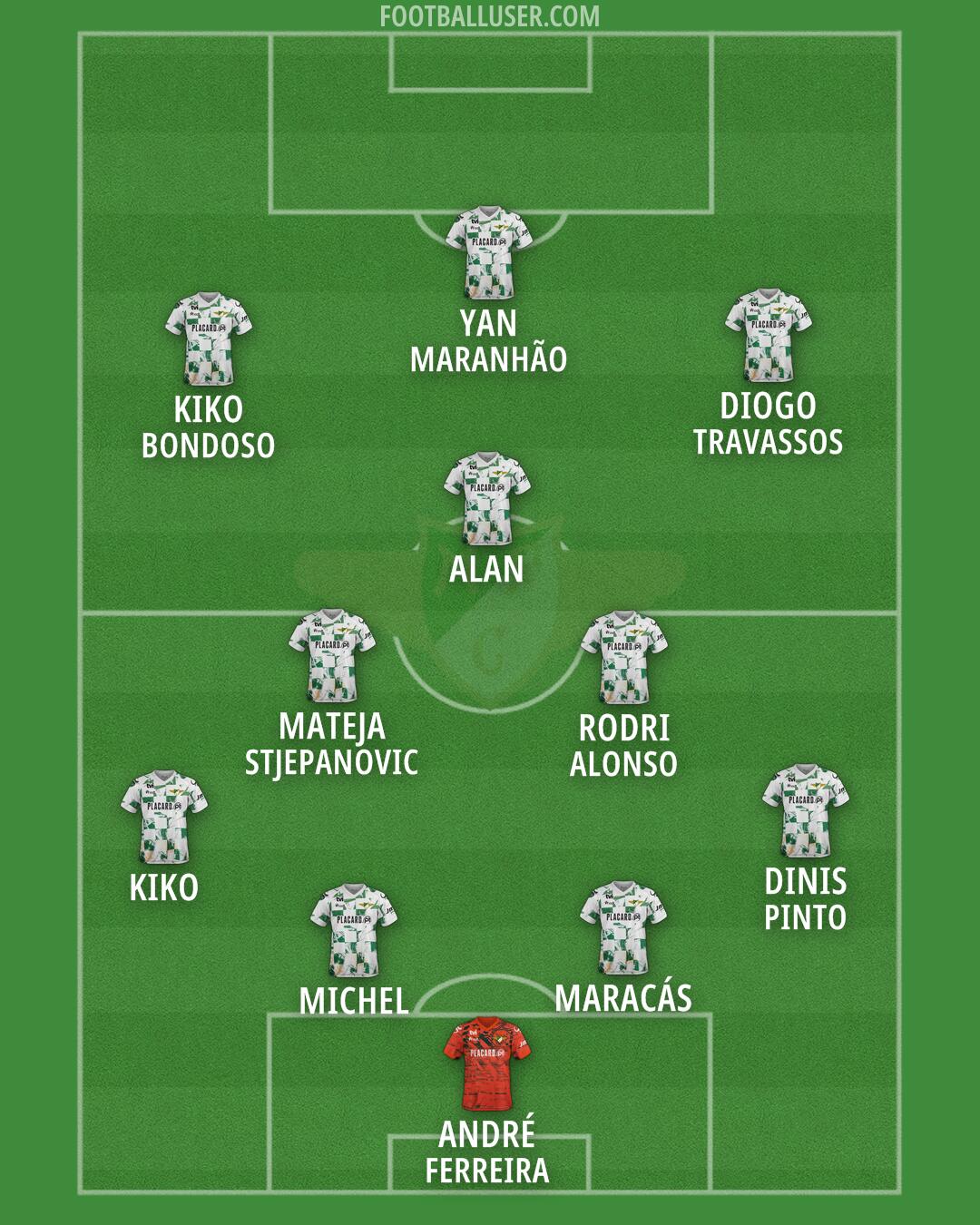 Moreirense Formation 2026