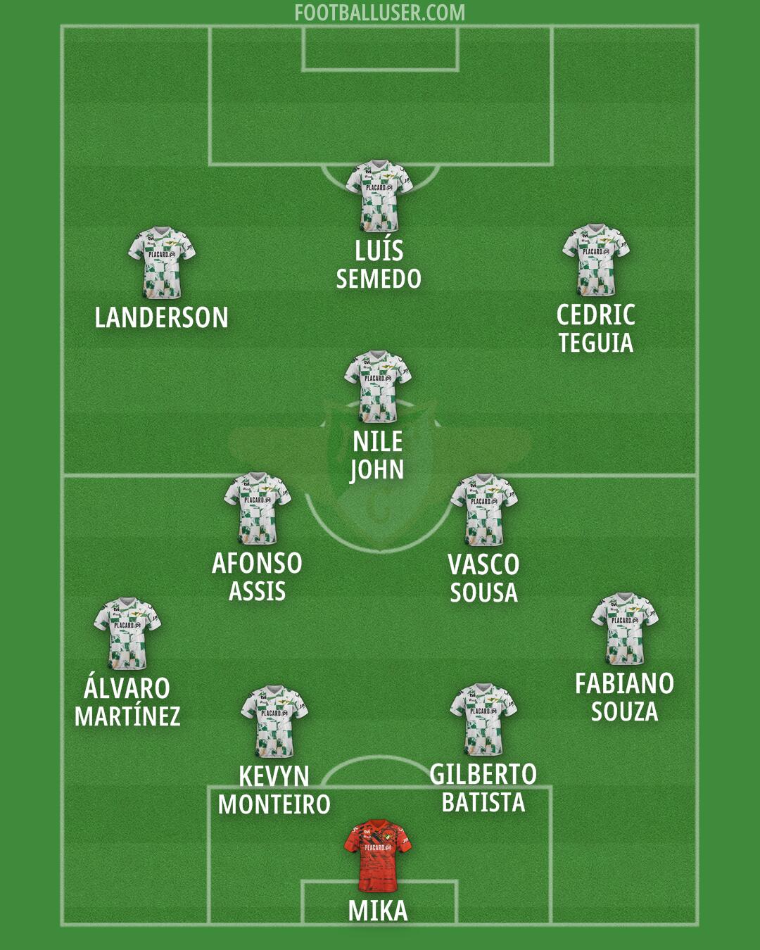 Moreirense Formation 2026