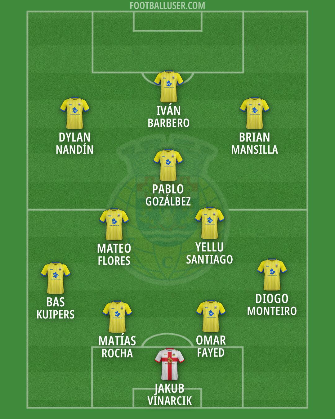 Arouca Formation 2026