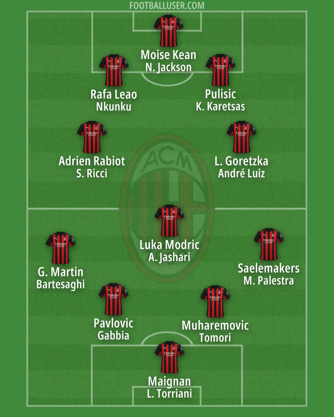 Milan Formation 2026