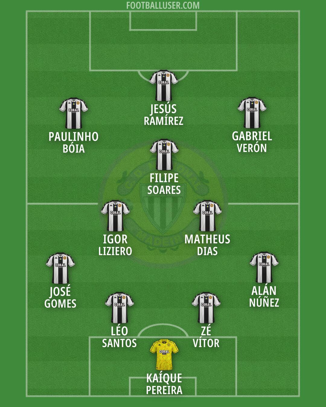 Nacional da Madeira Formation 2026