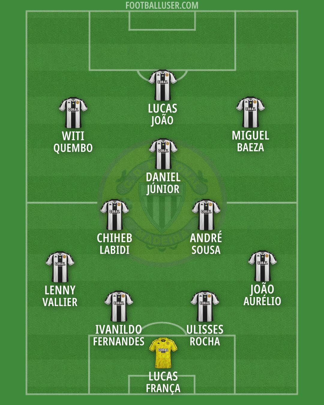 Nacional da Madeira Formation 2026