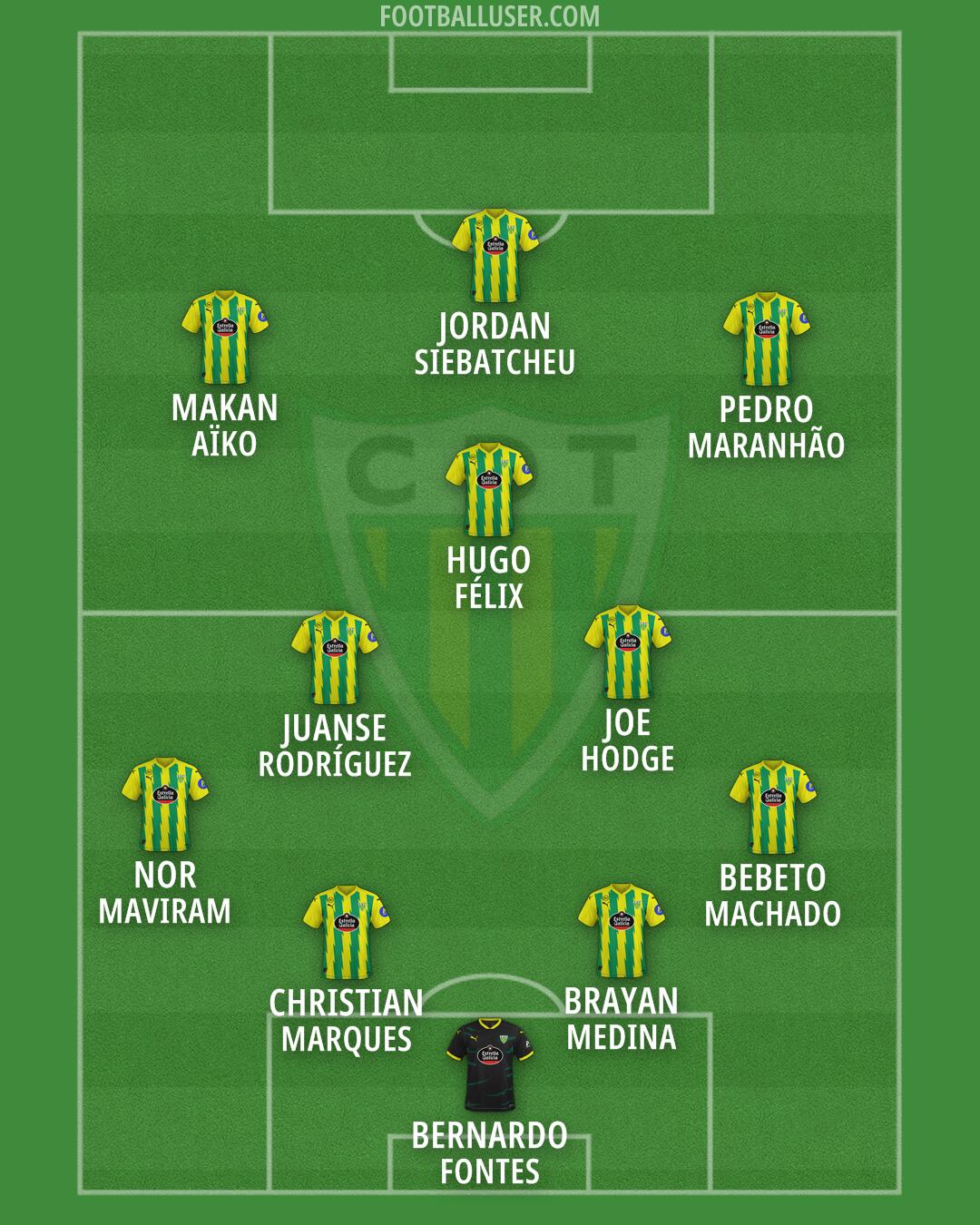 Tondela Formation 2026