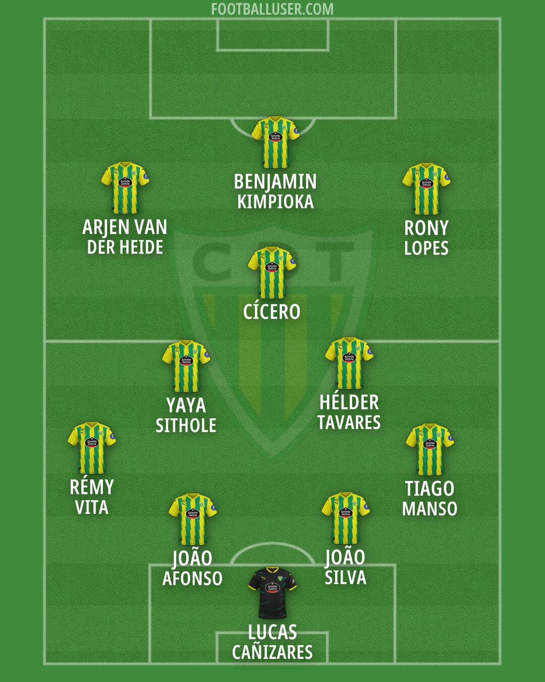 Tondela Formation 2026