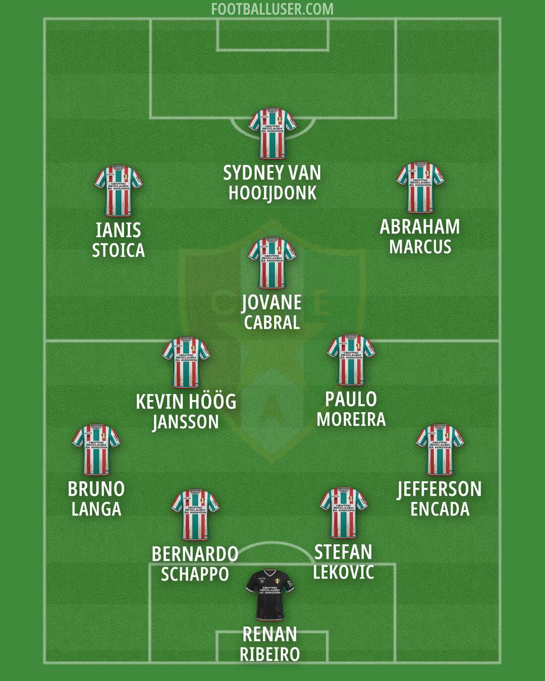 CF Estrela Amadora Formation 2026
