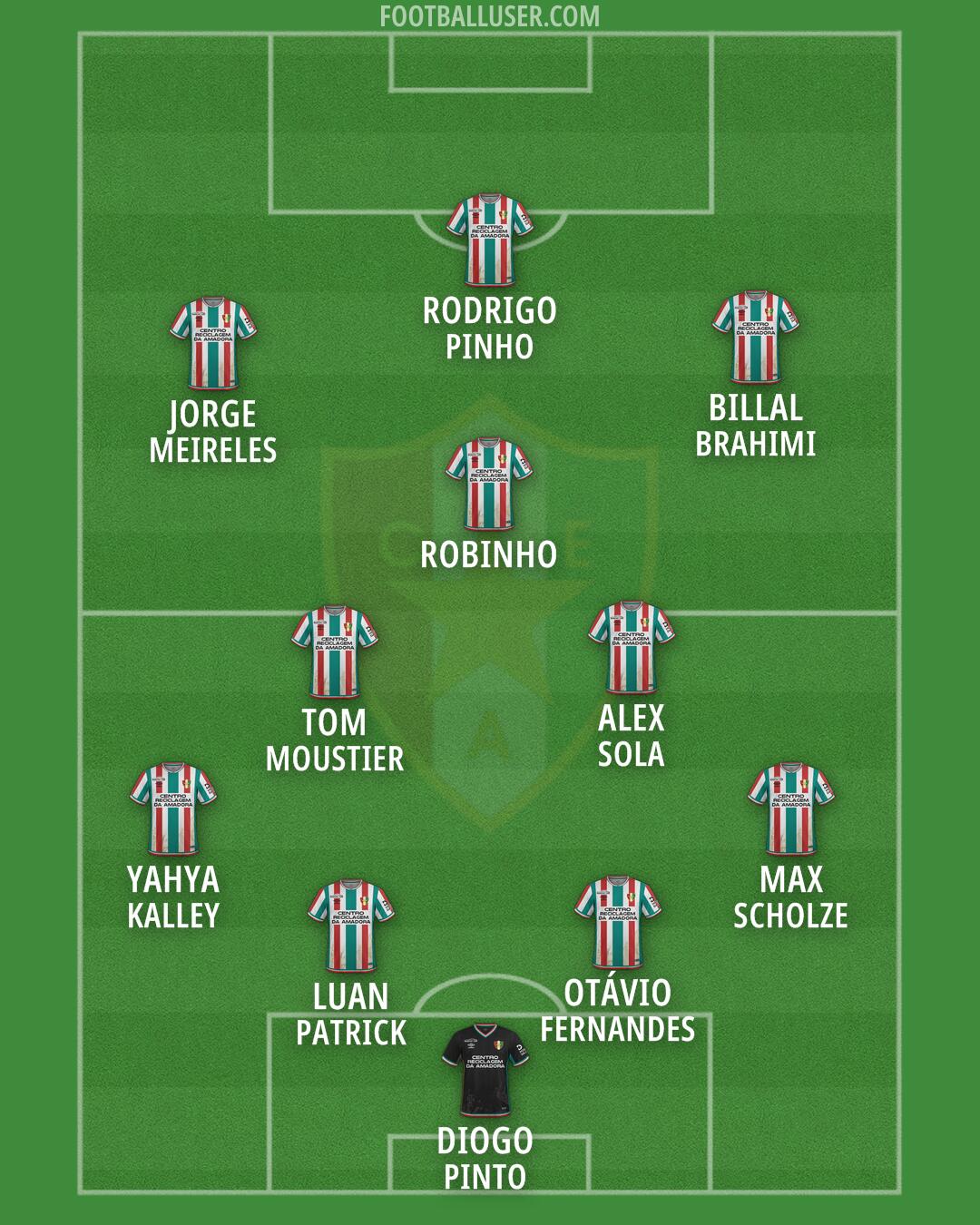 CF Estrela Amadora Formation 2026