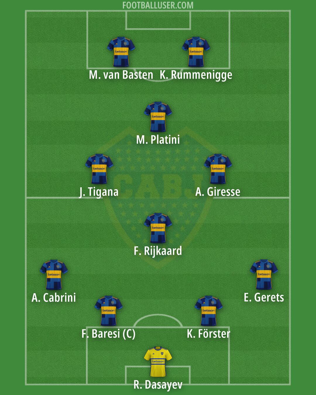 Boca Formation 2026