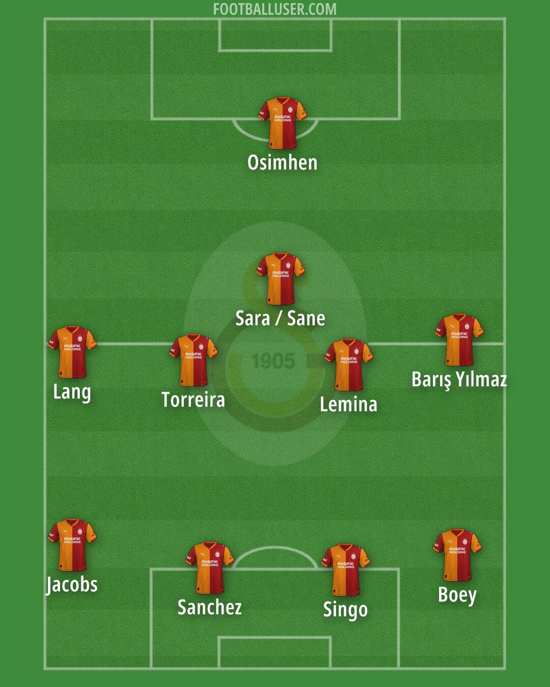 Galatasaray Formation 2026