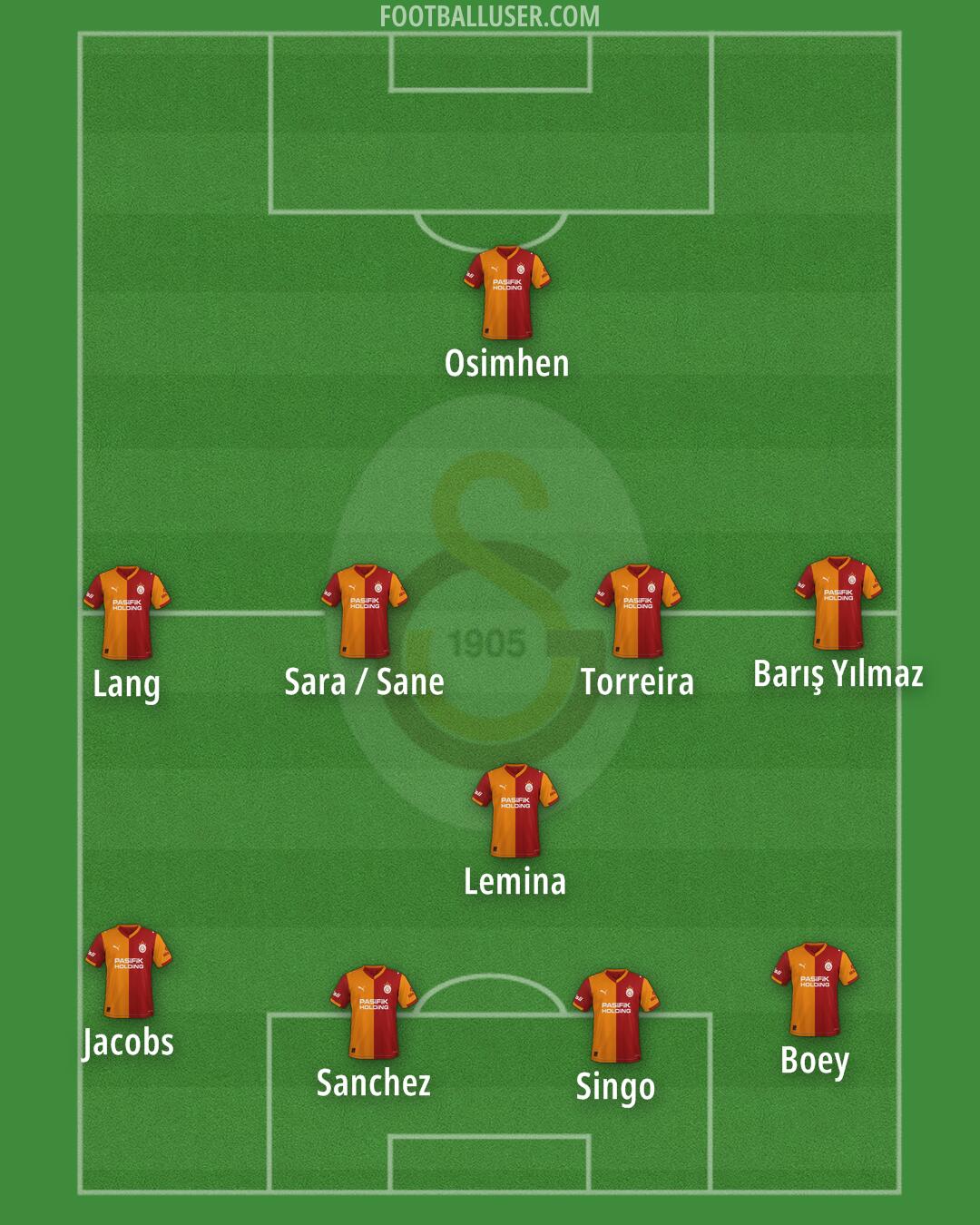 Galatasaray Formation 2026