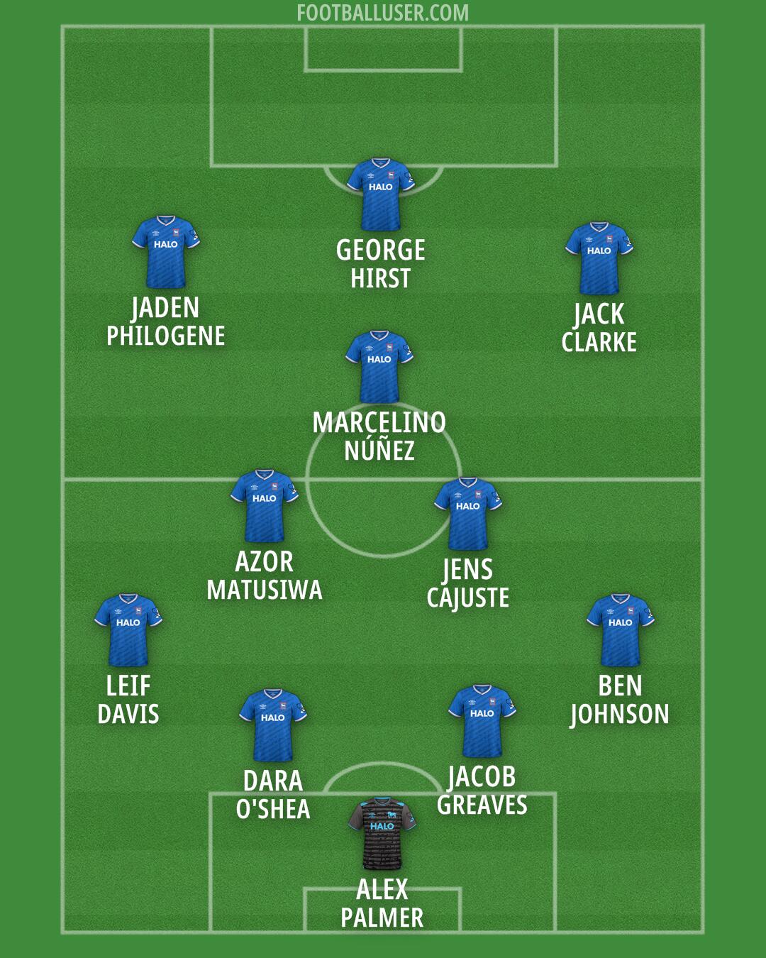 Ipswich Formation 2026