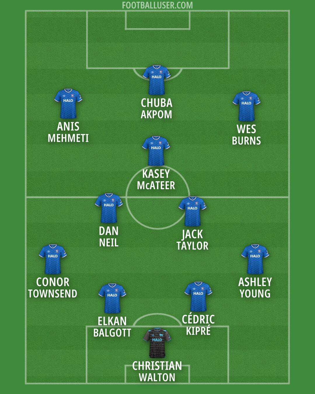 Ipswich Formation 2026