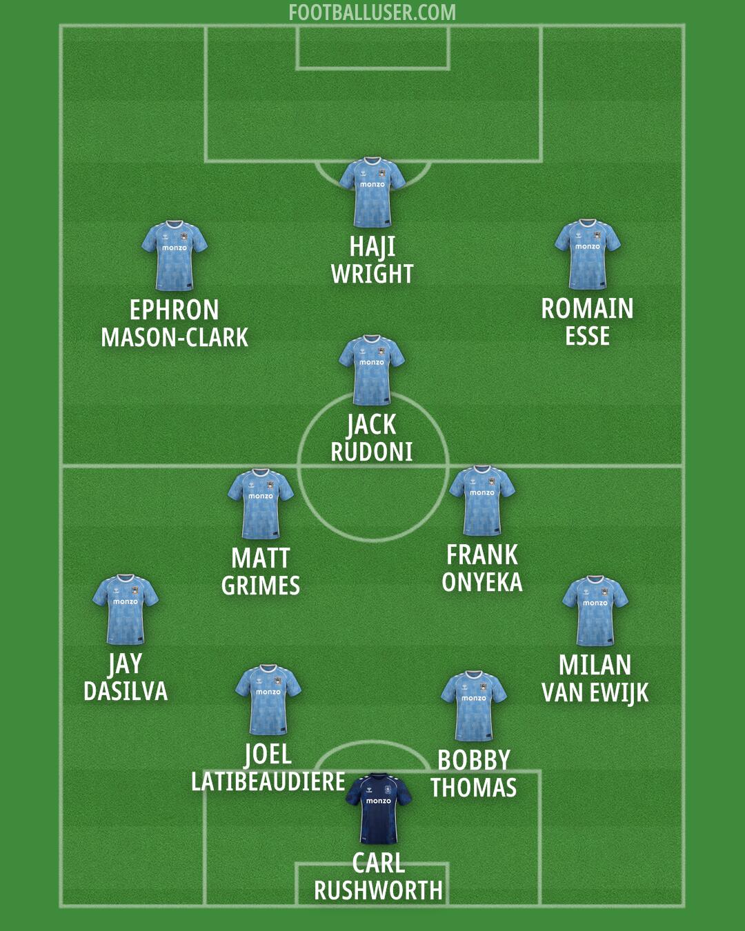 Coventry Formation 2026
