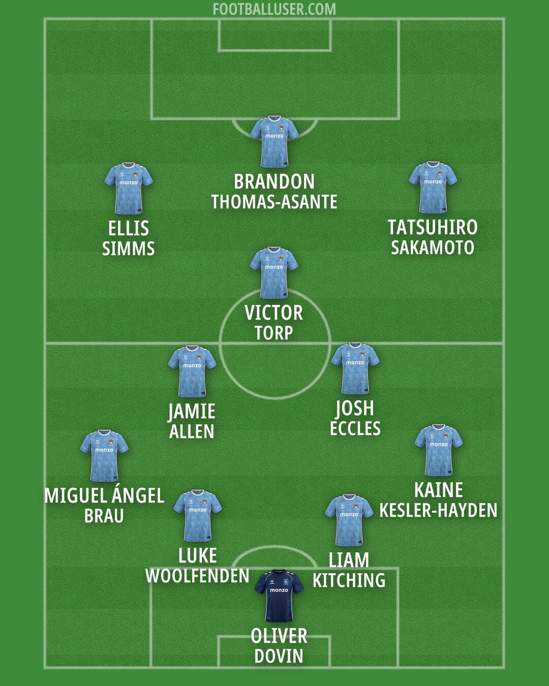 Coventry Formation 2026