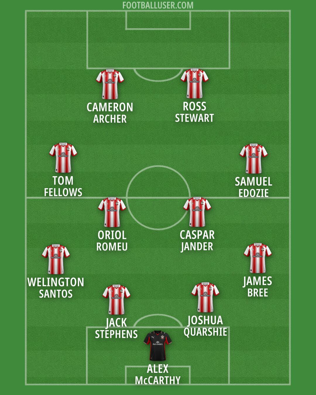 Southampton Formation 2026