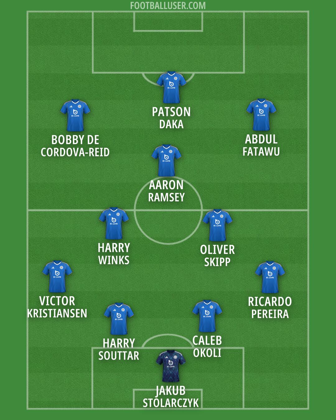 Leicester Formation 2026