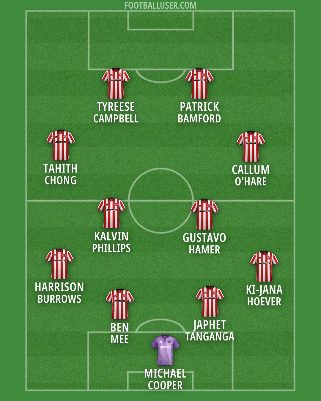 Sheff Utd Formation 2026