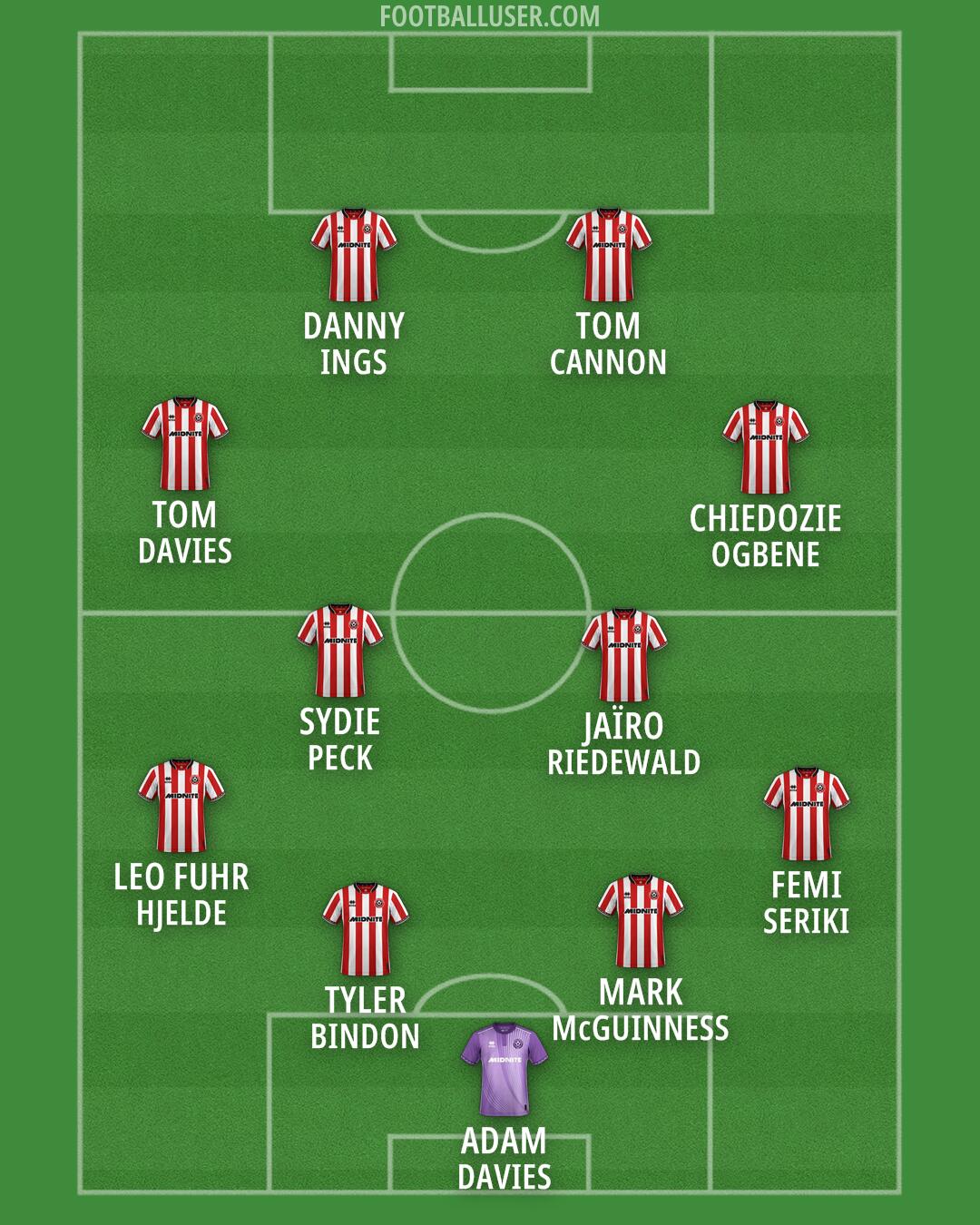 Sheff Utd Formation 2026