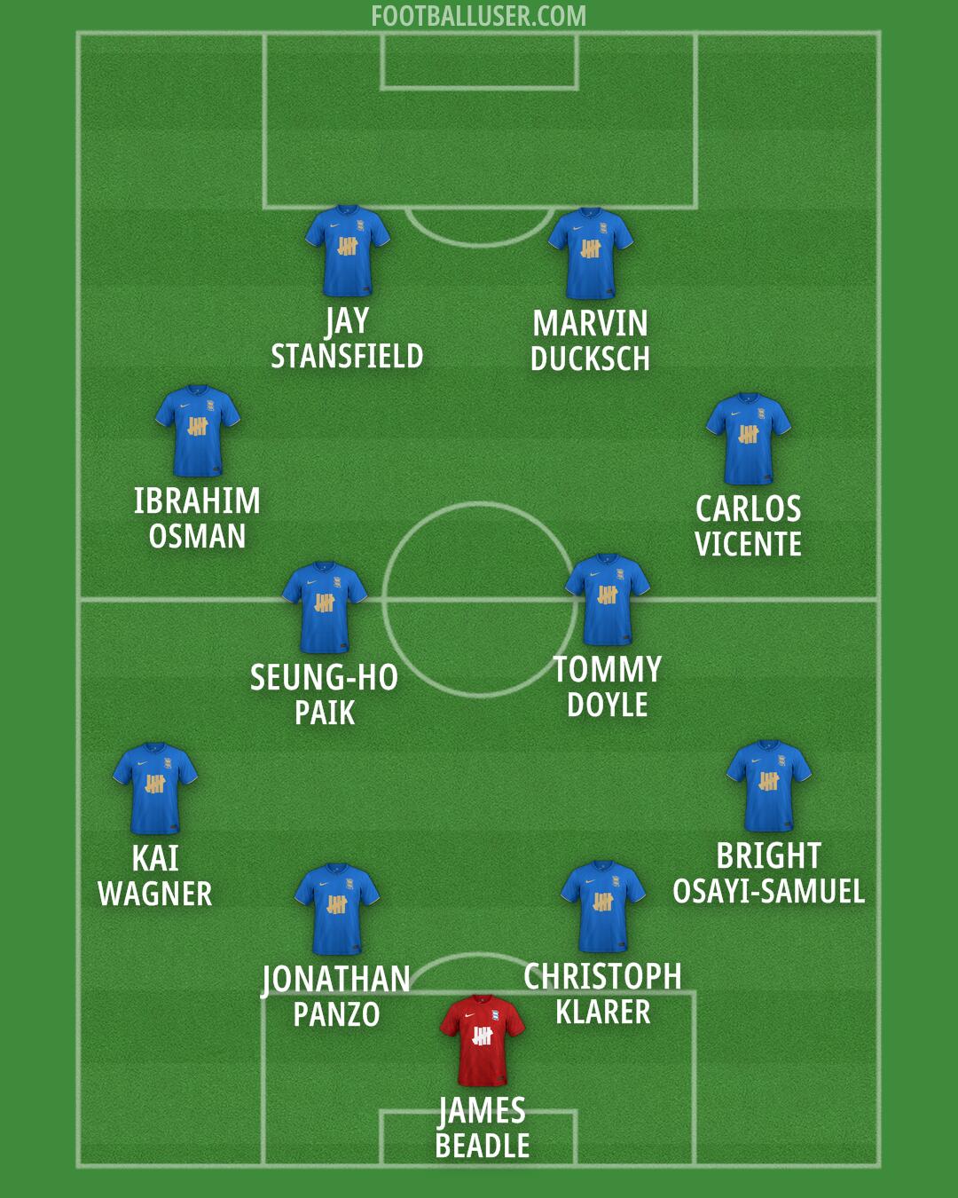 Birmingham Formation 2026