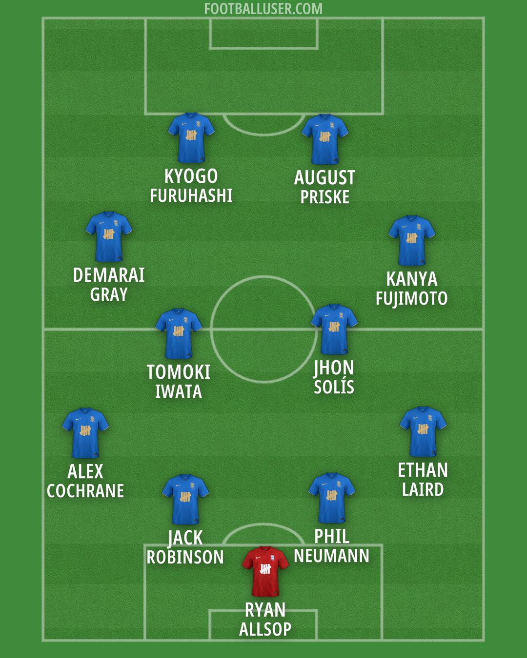 Birmingham Formation 2026