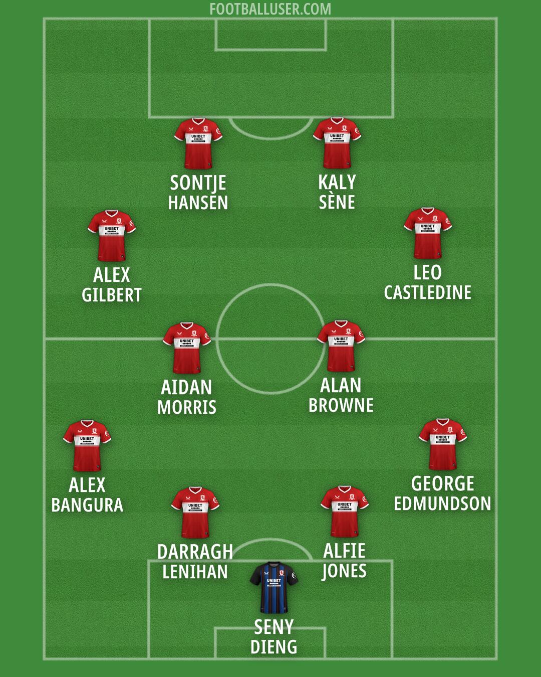 Middlesbrough Formation 2026