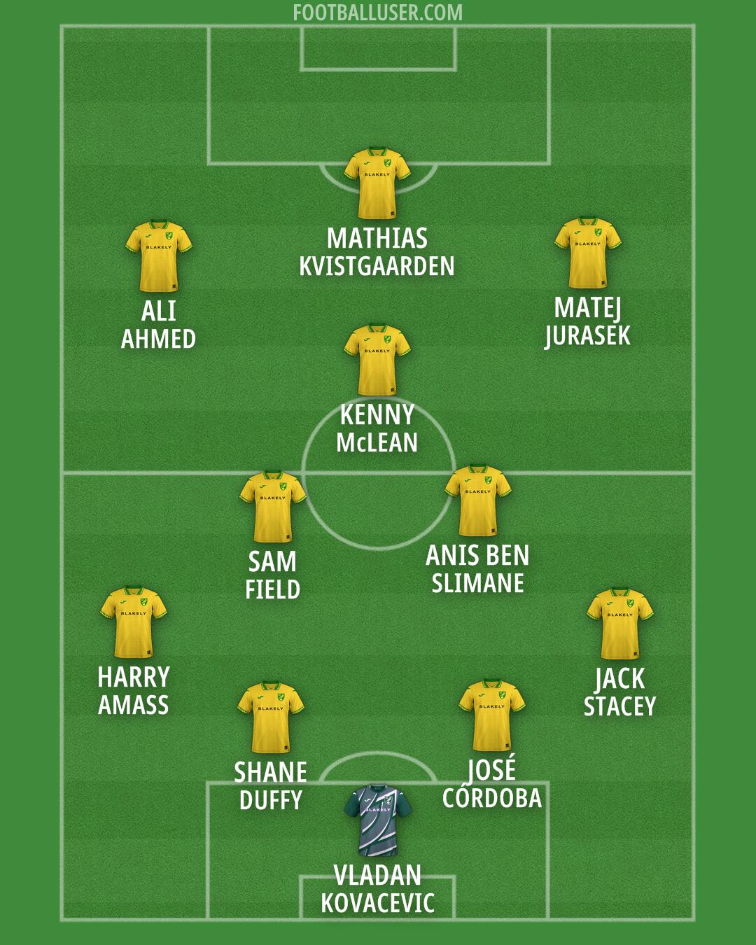 Norwich Formation 2026