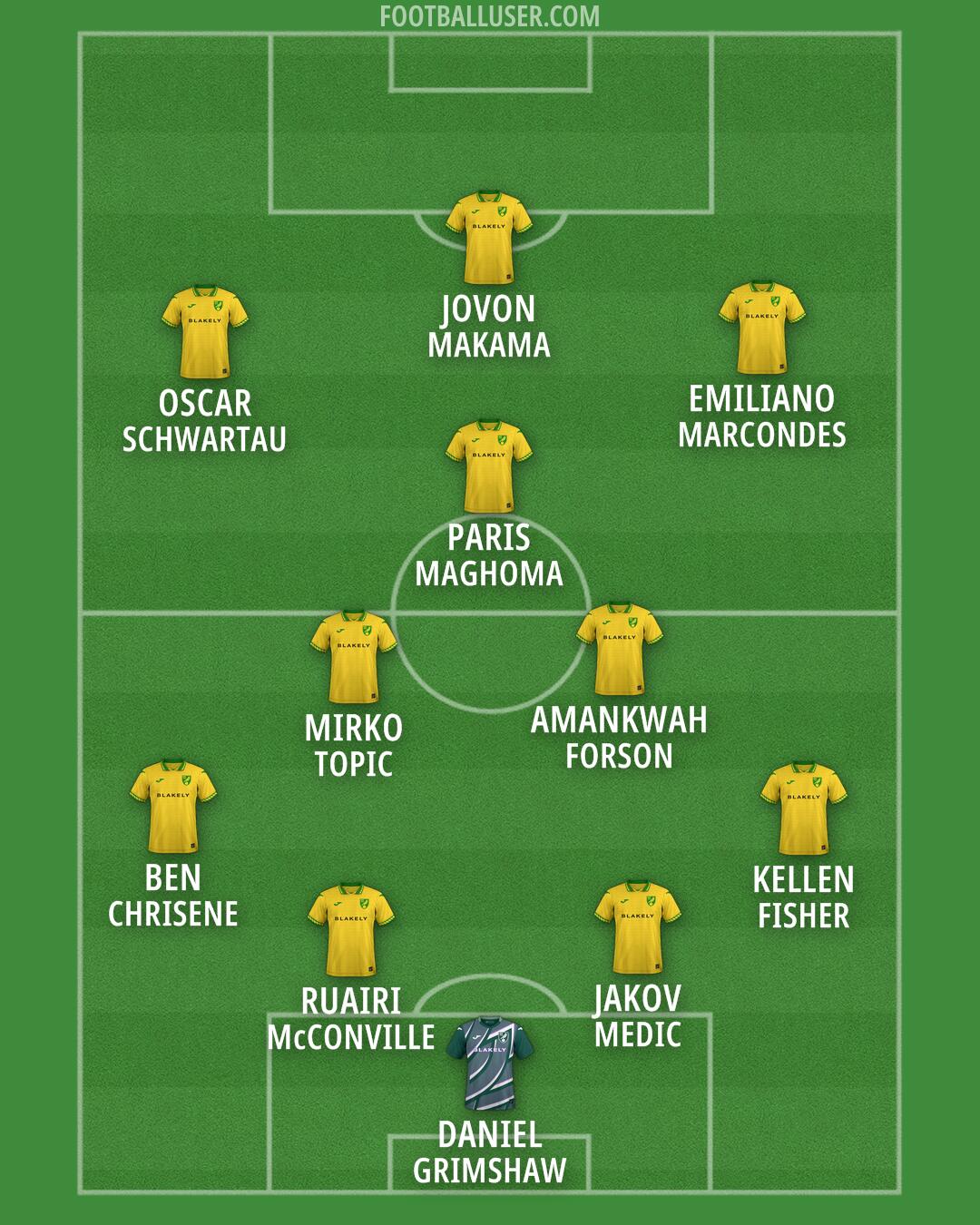 Norwich Formation 2026