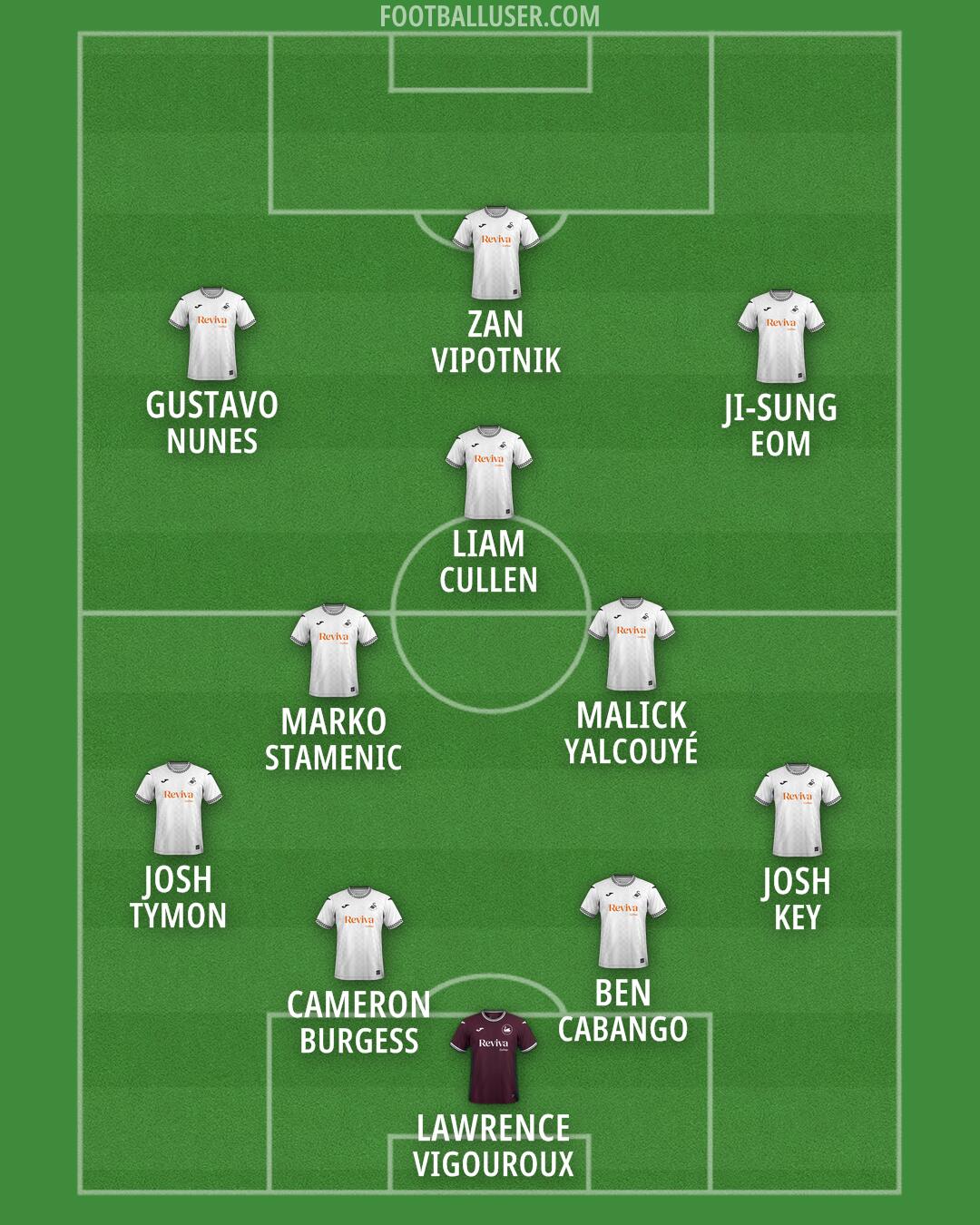 Swansea Formation 2026