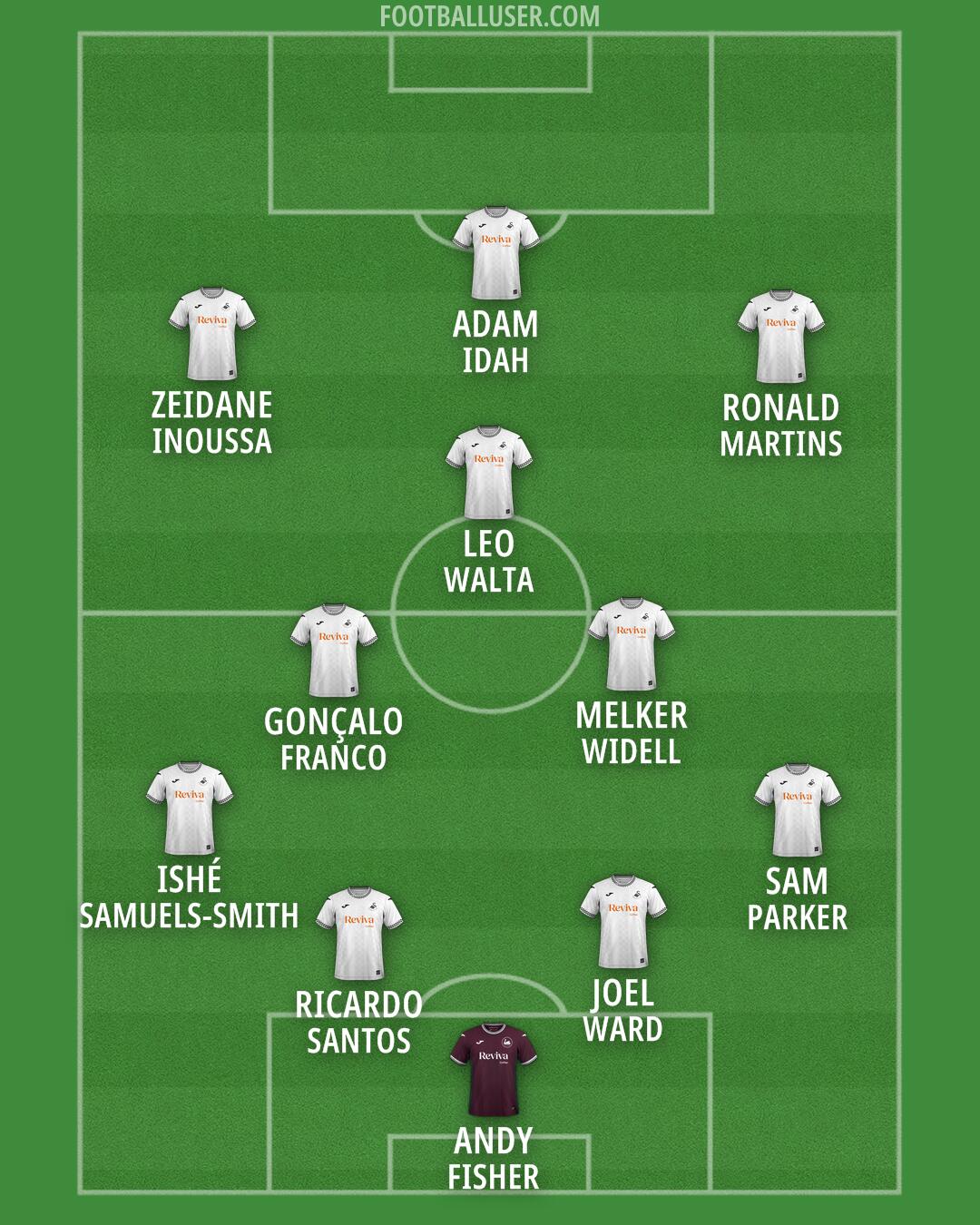 Swansea Formation 2026