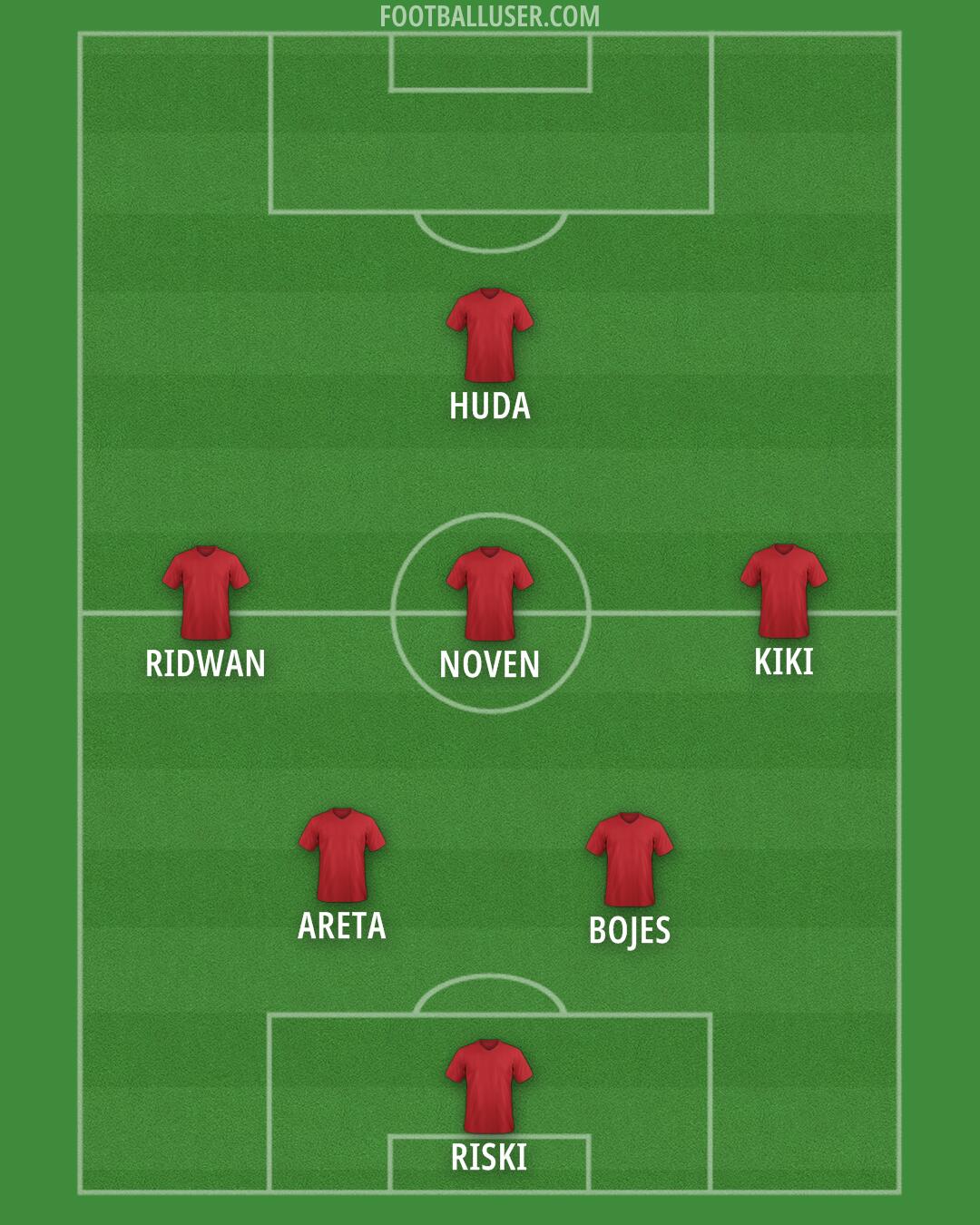 Arsenal Formation 2026