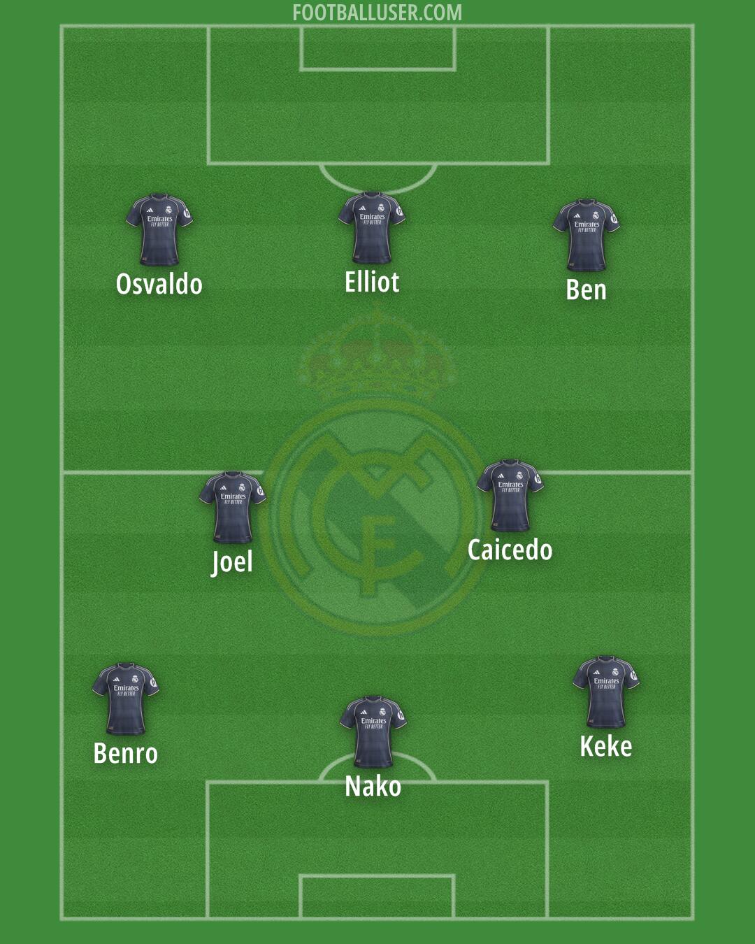 Real Madrid Formation 2026